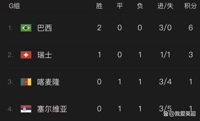 本赛季至今，申京场均21分8.9篮板5.6助攻，命中率56.3%。